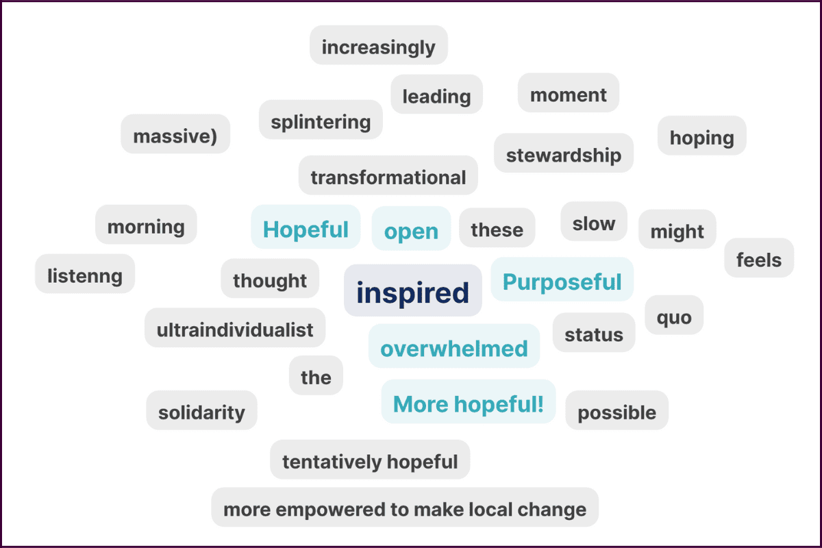 Word cloud showing a range of response to the question in the article following the assembly, with the most common words being 'inspired', 'hopeful', 'purposeful', 'overwhelmed'