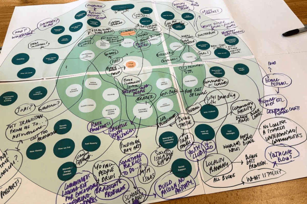 A photograph of Gabby's system map of Buckie.